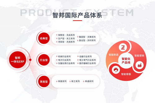 智邦國際為新質(zhì)生產(chǎn)力增數(shù)據(jù)支撐，加速企業(yè)效與質(zhì)雙升的軟件服務(wù)