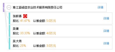 南江縣誠信農業技術服務有限責任公司 工商信息、信用報告、財務報表與聯系方式查詢指南