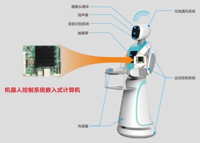 華北工控 以嵌入式計算機賦能工業機器人，助推制造強國建設