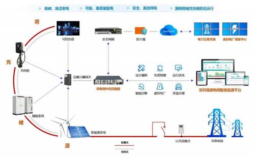 優(yōu)化電力需求側(cè)管理 acrelems企業(yè)微電網(wǎng)能效管理系統(tǒng)如何緩解峰值壓力