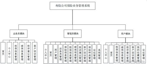 基于Java SSM框架的壽險公司保險業(yè)務(wù)管理系統(tǒng)設(shè)計與實現(xiàn)