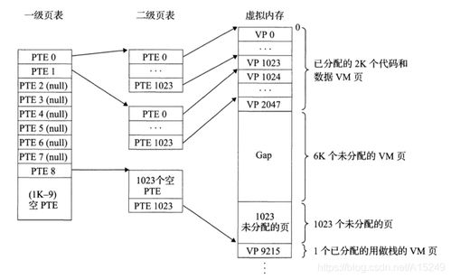 哈爾濱工業(yè)大學(xué)計算機系統(tǒng)期末大作業(yè) 基于Hello S P2P的工業(yè)控制計算機及系統(tǒng)銷售與管理方案