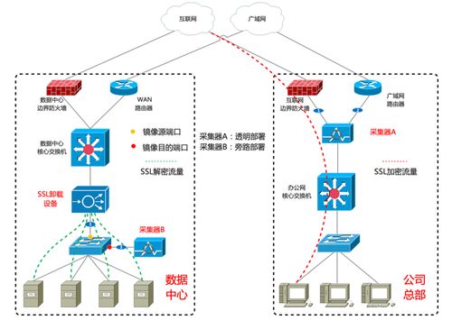 構建多維安全防線 工業物聯網安全監測與節能管理解決方案的深度解讀