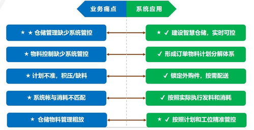 企業為什么要上MES系統